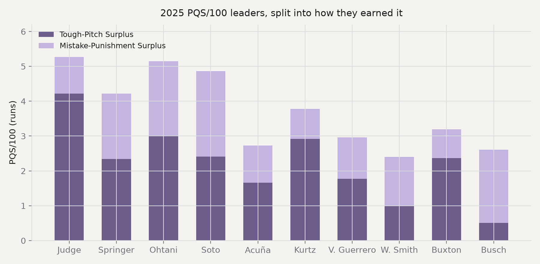 PQS leaders
